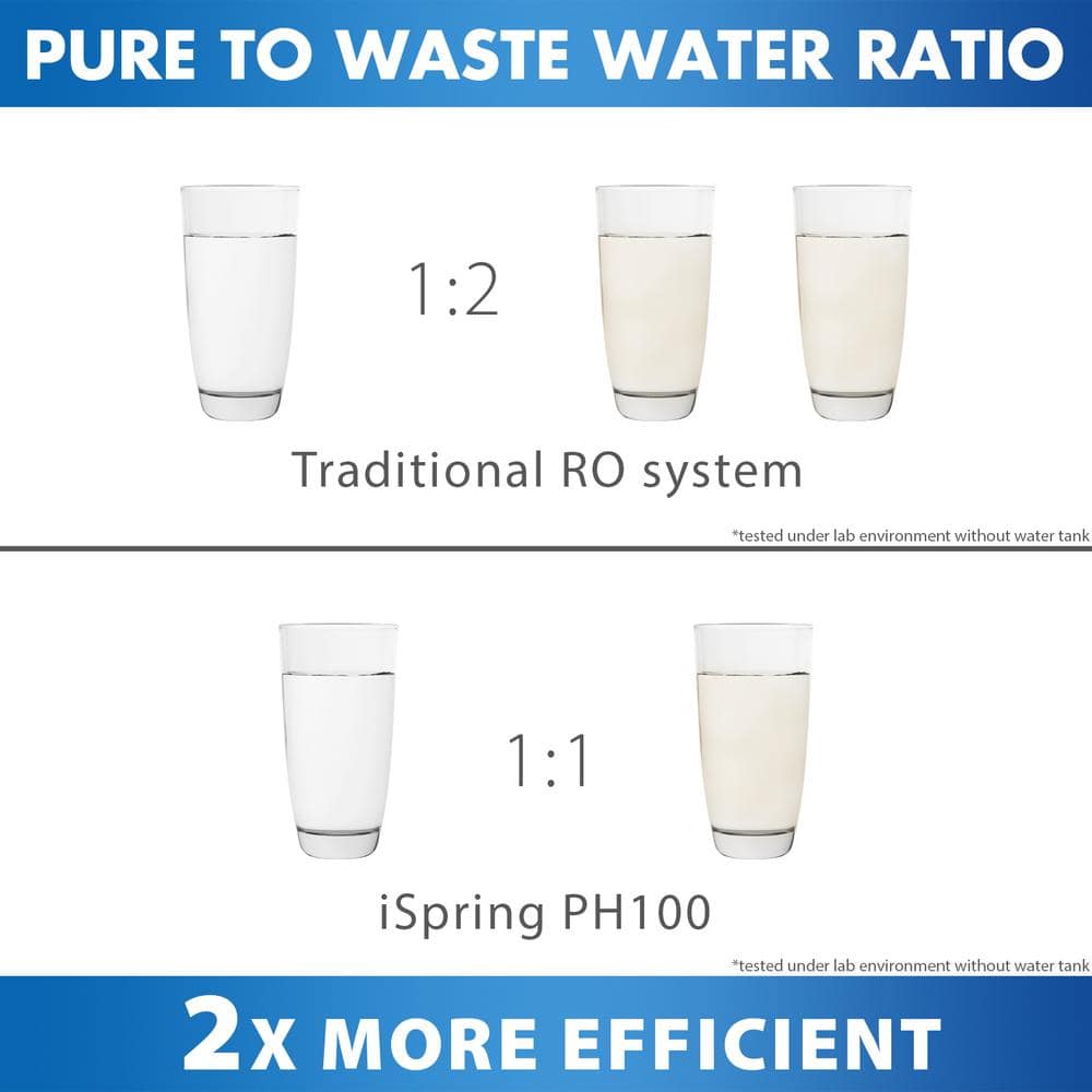 PH100 6-Stage Under-Sink Alkaline Water Filtration System