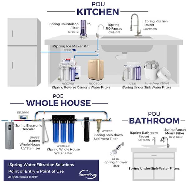 SimPure 2-Stage 10" Whole House Water Filter Housing With Spin Down – Clear