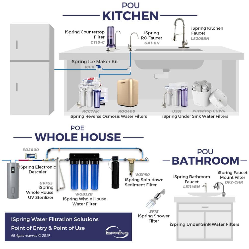iSpring Brass and Clear Spin Down Sediment Water Filter with Auto Flushing