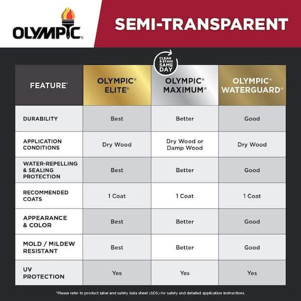 Olympic® Ascent™ Stain + Sealant In One Semi-Transparent