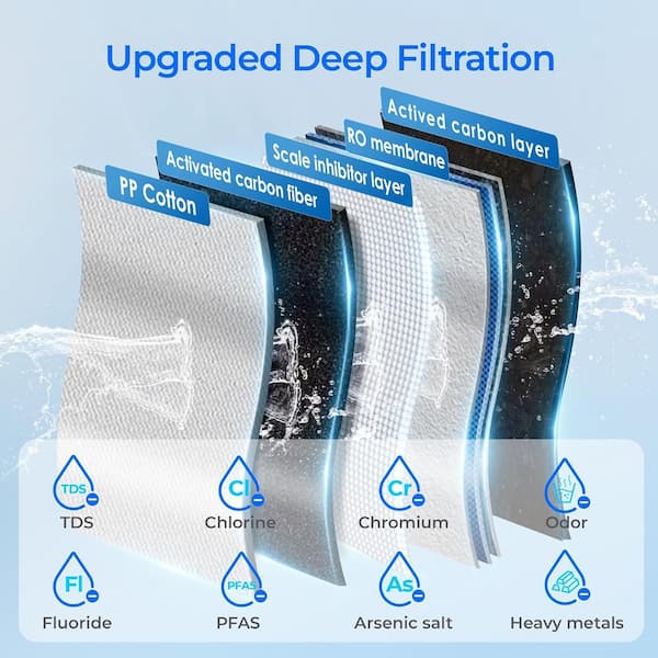 B-WD-K19RF Filter, Replacement for WD-K19-S and WD-K19-H, 12-month Lifetime