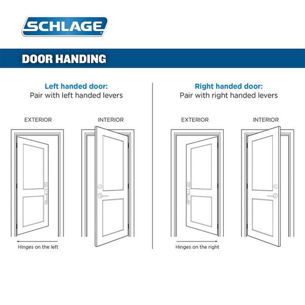 How to understand lever and door handing.