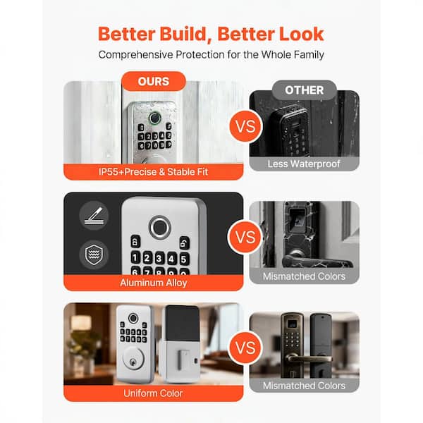 SKYSHALO Fingerprint Door Lock, Silver, Electronic Biometric