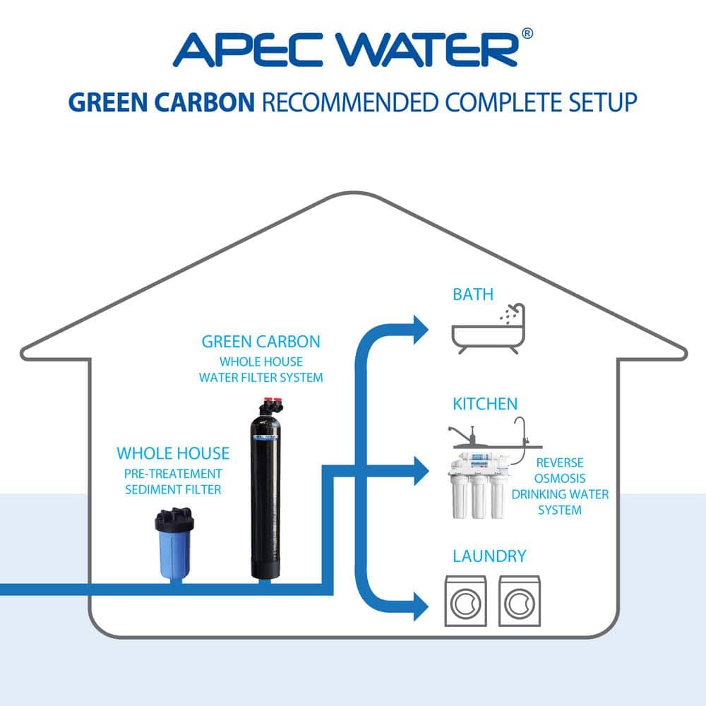 APEC 53" Stainless Steel Whole House Water Filter System
