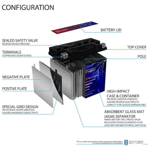 MIGHTY MAX BATTERY YTX20HL-BS 12V 20AH SLA Replacement Battery