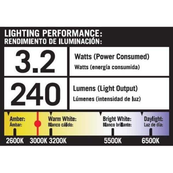 Hampton Bay 20-Watt Equivalent Low Voltage Black Integrated LED Outdoor  Landscape Spot Light IWH2301LM The Home Depot