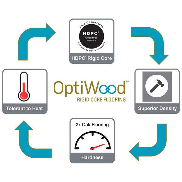 OptiWood Honeytone White Oak 2/7 in. T x 5 in. W Click Lock Engineered Hardwood Flooring (16.7 sq.ft./case)