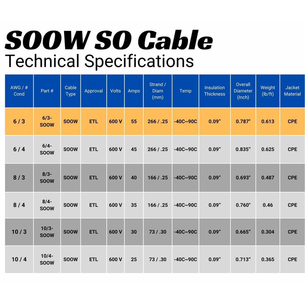 20 Feet Black Copper 6 Gauge SOOW Cable