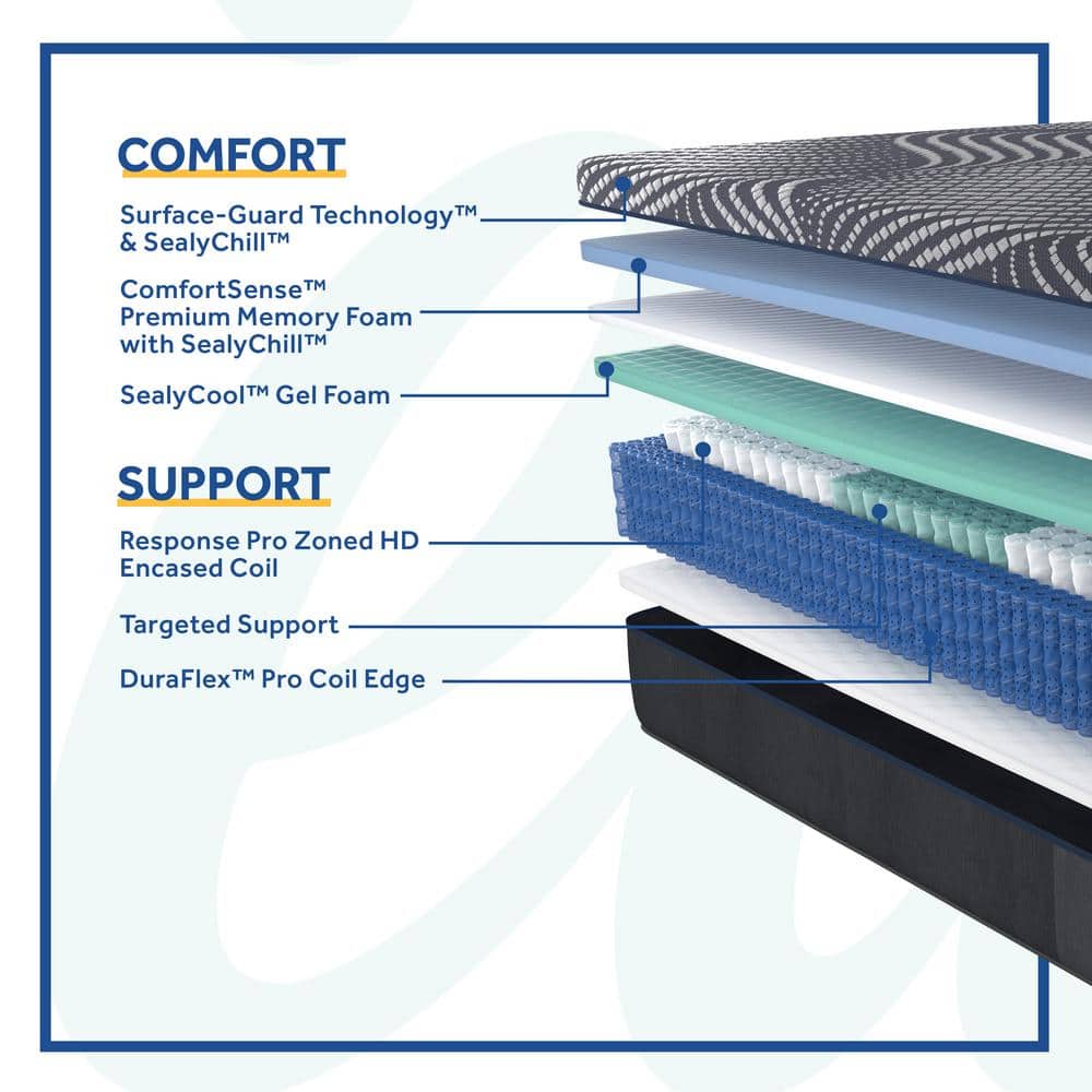High Point Plush Hybrid Full Mattress with Gel Memory Foam