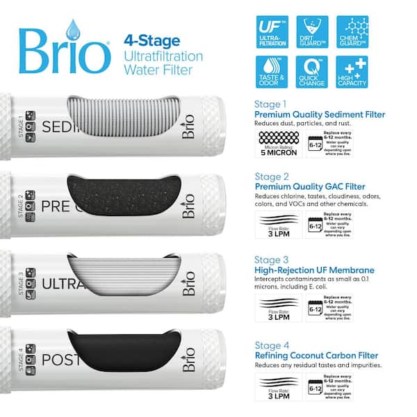 Brio Bottle less Water Dispenser with 4-Stage Filtration, Self