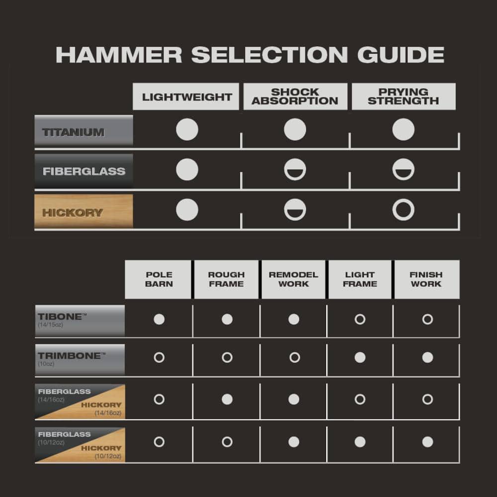 18-Inch Curved Hickory Replacement Handle for Hammers