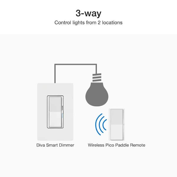 Caseta Smart Dimmer Switch 3-Way Kit with Remote, 150 Watt LED Bulbs/2 Points of Control, White (P-DIM-3WAY-WH)