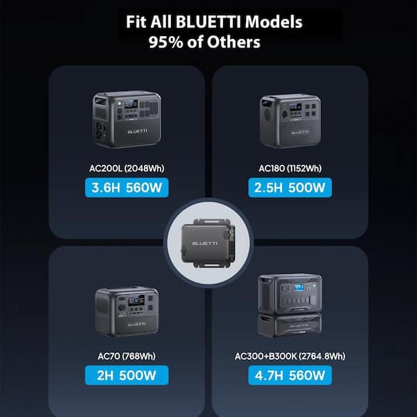 BLUETTI 560-Watt Alternator Charger, Fast DC-DC Charger for