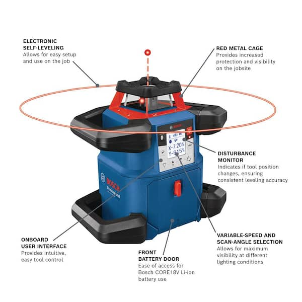 REVOLVE 4,000 ft. Connected Dual Power Battery Self-Leveling Horizontal/Vertical Rotary Laser Level Kit