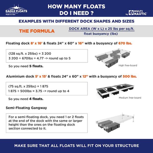 Eagle Floats 24 in. x 48 in. x 16 in. Foam Filled Dock Float Drum