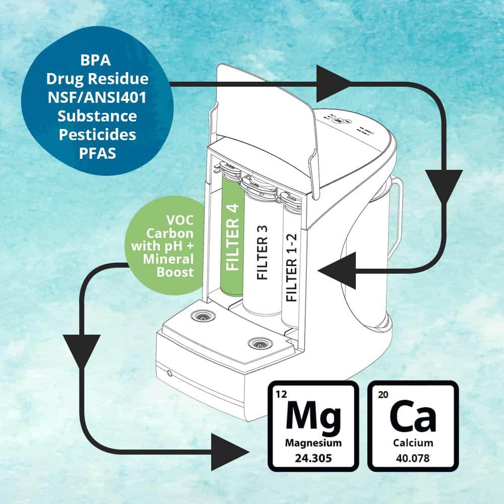 AquaTru White 4-Stage Countertop Water Purifier with Carafe