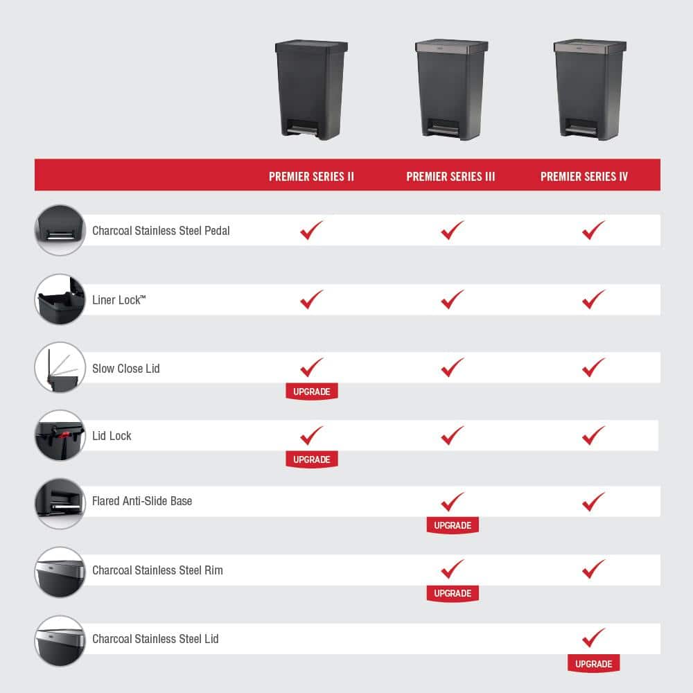 Gray Plastic 13 Gallon Step-On Trash Can with Stainless Steel Pedal