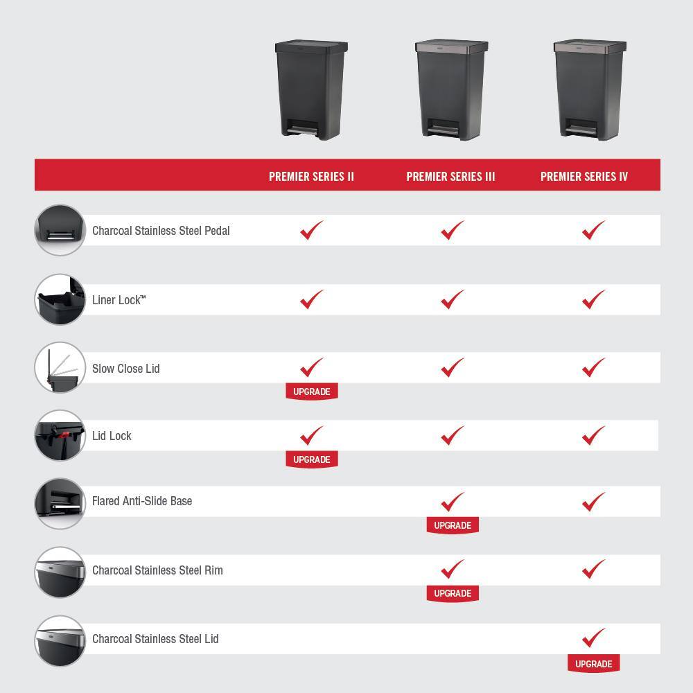 Gray Plastic 13 Gallon Step-On Trash Can with Stainless Steel Pedal