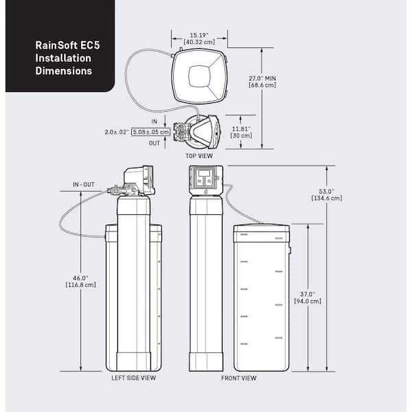 Rainsoft Water Softener Troubleshooting Ensuring Longevity Of Your Rainsoft Softener