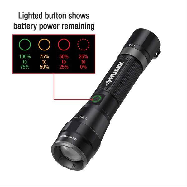 3000 Lumen USB-C Rechargeable Torch With LCD Display | Super Bright LED Flashlight, 5 Modes