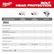 BOLT White Type 1 Class E Front Brim Non-Vented Hard Hat with 4 Point Ratcheting Suspension