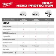 BOLT White Type 1 Class E Front Brim Non-Vented Hard Hat with 4 Point Ratcheting Suspension