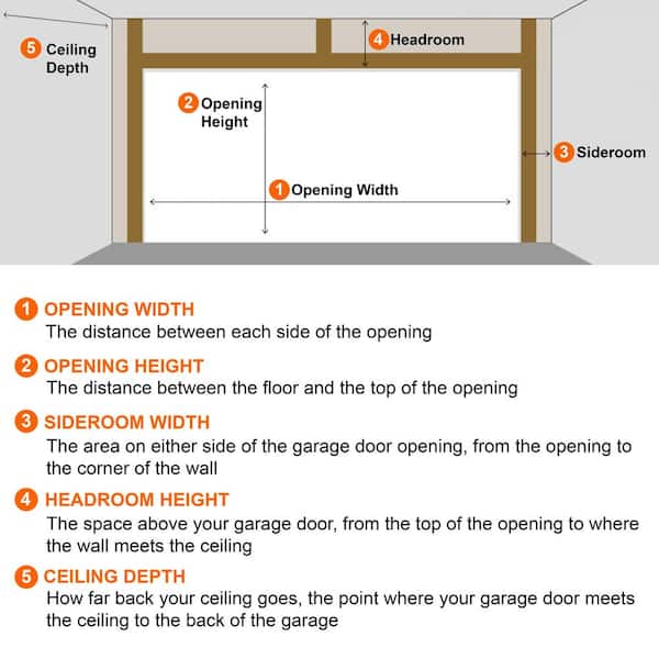 Clopay Classic Steel Long Panel ft x ft Insulated R-Value