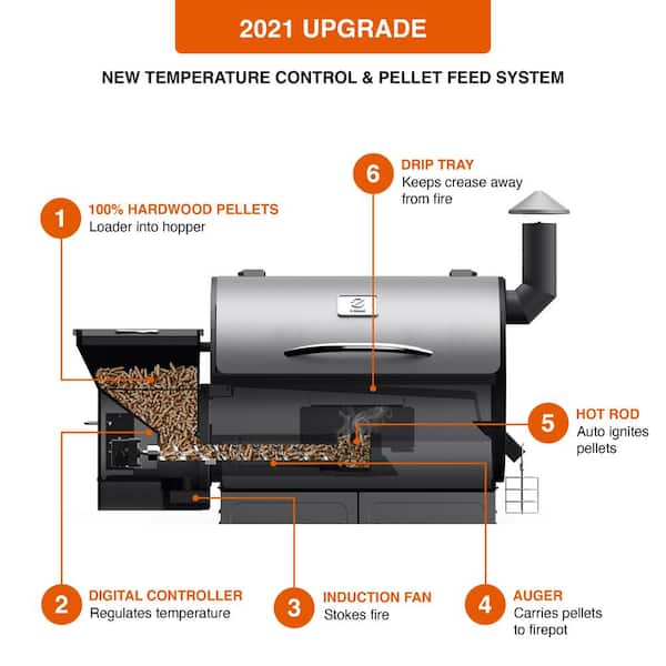 1060 sq in Bronze 8 in 1 BBQ Grill Auto Temperature Control 1 Z GRILLS ZPG-1000D 2020 New Model Wood Pellet Grill & Smoker 