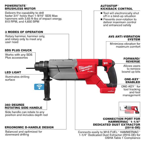 Rotary Hammer Drill Do I Need Special Bits For Impact Driver