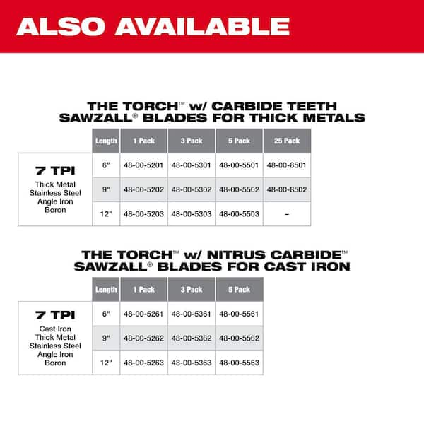 https://images.thdstatic.com/productImages/c7f139ef-87df-4c29-9f37-729de762a355/svn/milwaukee-reciprocating-saw-blades-48-00-5201-c3_600.jpg