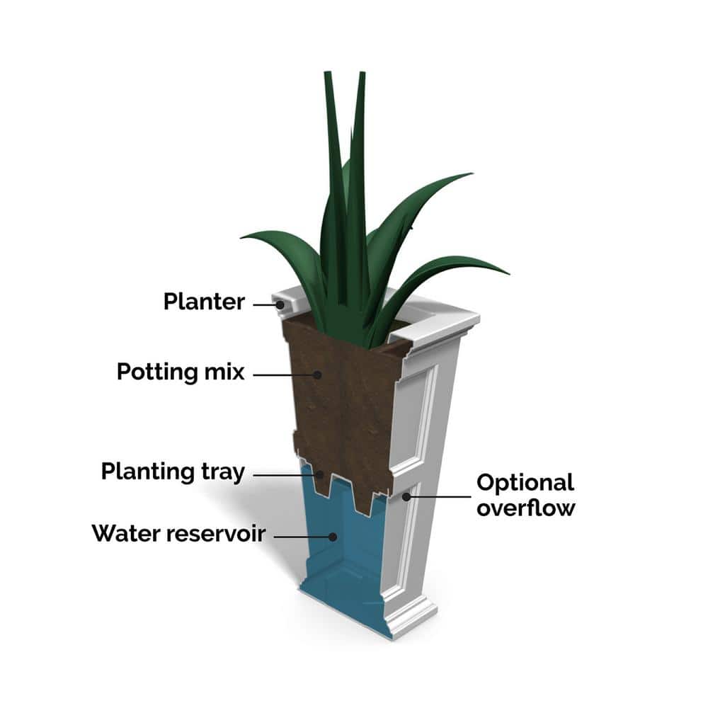 Fairfield White Tall Square Polyethylene Outdoor Planter Set