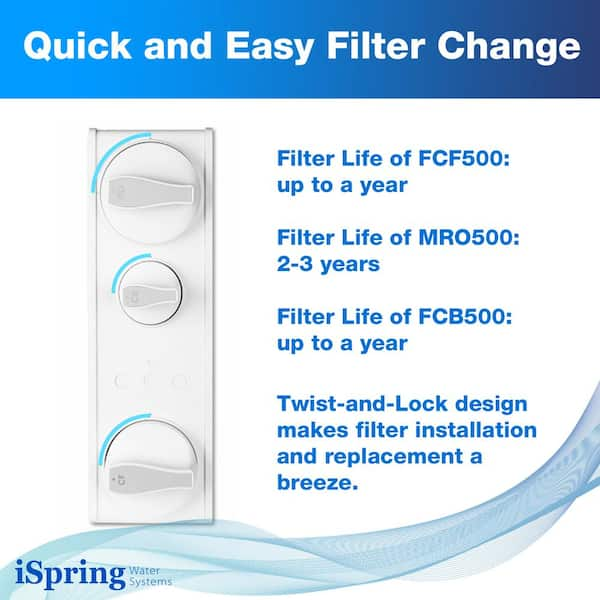 ISPRING 2-Year Reverse Osmosis Replacement Filter Pack for RO500