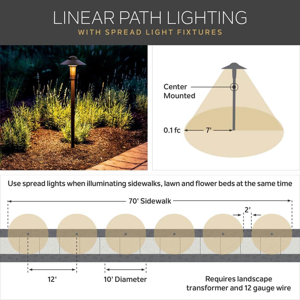 Textured Black LED Pathway Light with Shallow Shade