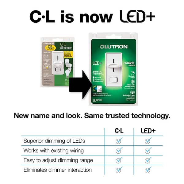 Skylark LED+ Dimmer Switch for Dimmable LED and Incandescent Bulbs, 150W LED/Single-Pole or 3-Way, Ivory (SCL-153P-IV)