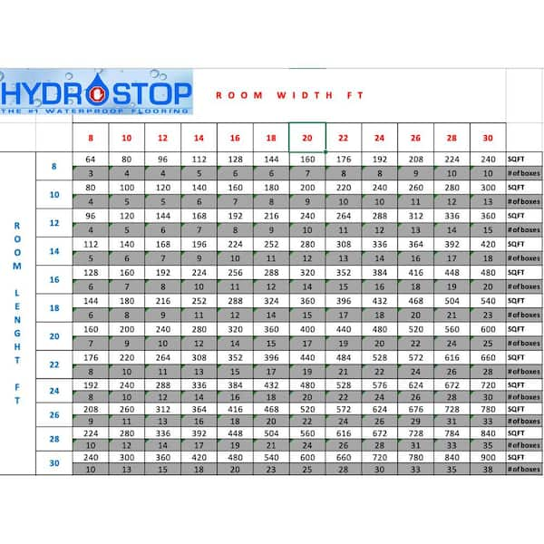 Hydrostop 7.2 x 48 x 5.2mm Paradise Bay Luxury Vinyl Plank DecoProducts