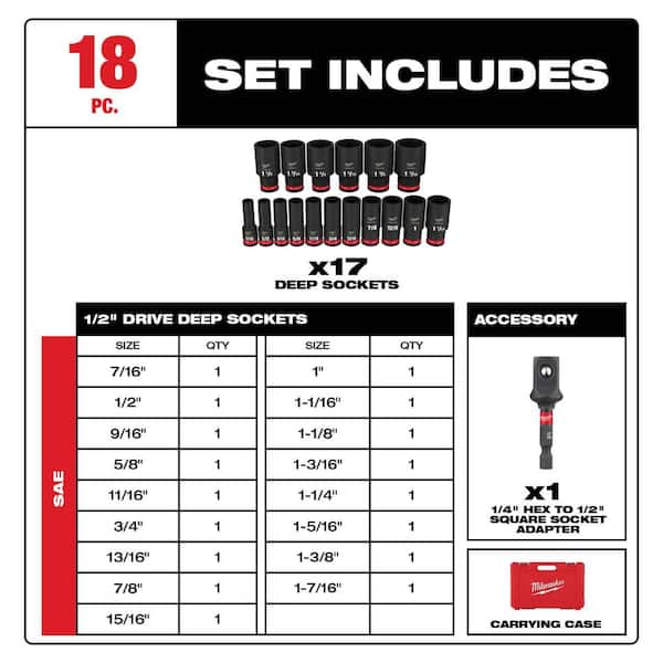 Milwaukee SHOCKWAVE 1/2 in. Drive SAE Deep Well Impact Socket Set & Screw Driver Bit Set W/PACKOUT Case (118-Piece)
