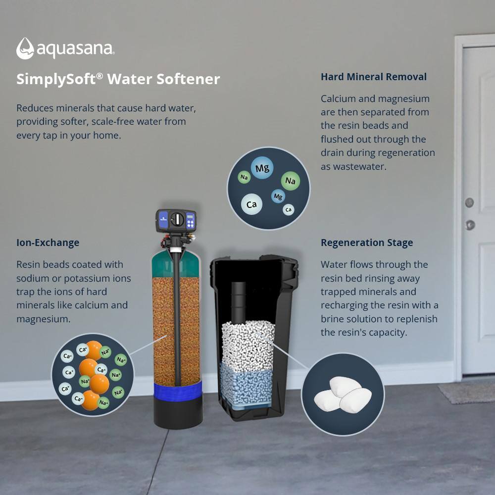 SimplySoft 40,000 Grain Blue and Black Water Softener System