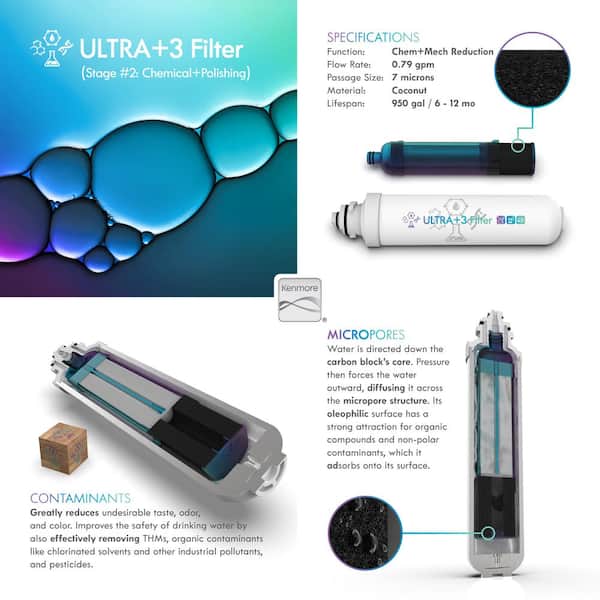 Ultra+3 Hybrid Pod Water Filter for Drinkpod and Water Purification Appliances Used for Model KM1000(b) Ultra+3 Hybrid Pod Water Filter for Drinkpod and Water Purification Appliances Used for Model KM1000(b)