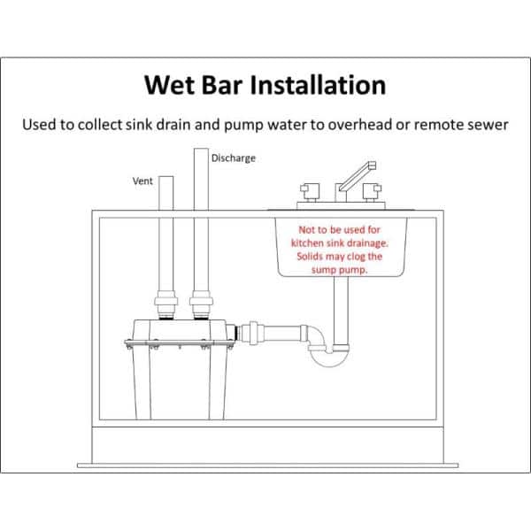 A Guide to Proper Sump Dump Discharge