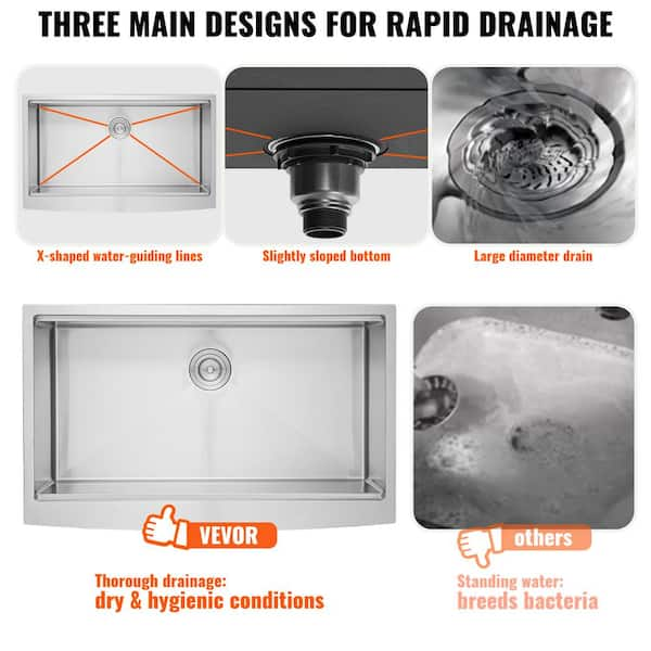 Kitchen Sink Drainage – Step by Step 