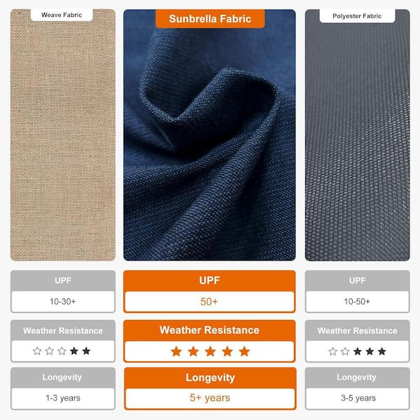 9 ft. x 12 ft. Sunbrella Double Top Aluminum 360° Rotation Cantilever Patio Umbrella in Spectrum Indigo, with Base