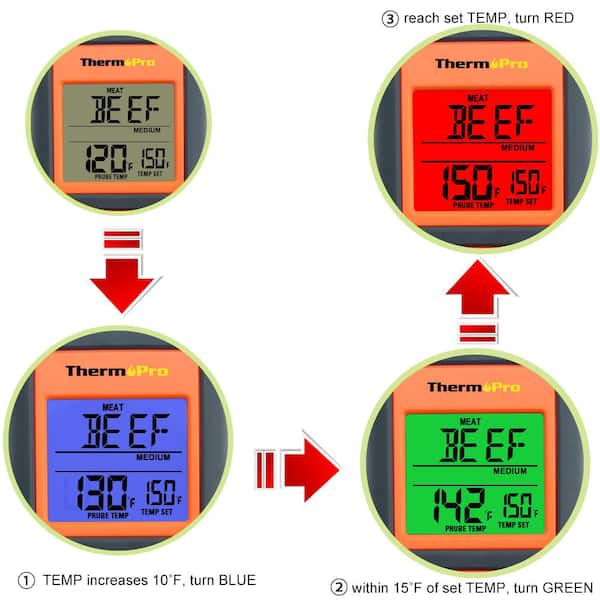 ThermoPro TP01H Digital Instant Read Meat Thermometer for Grilling Cooking  BBQing Smoking and Oven with Backlight TP01H - The Home Depot
