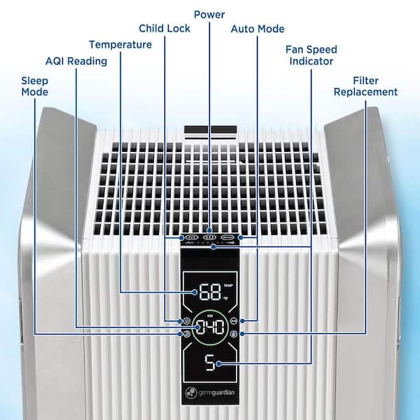 4050 sq. ft. Dual HEPA Filter Console Air Purifier 30 in. White for Home, UVC, Air Quality Monitor, Ionizer, Dust, Odors