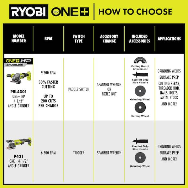 Ryobi type 1 discount guard