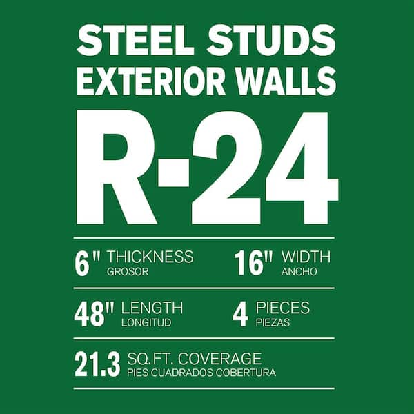 21 Rock or Mineral Wool Manufacturers in 2024