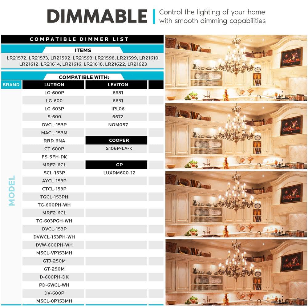 Vintage Clear Glass Dimmable LED Candelabra Light Bulbs