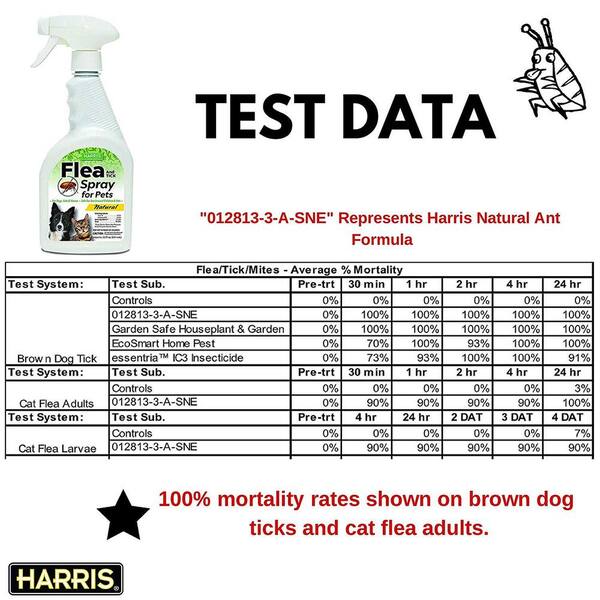 Harris 22 Oz Natural Flea And Tick Spray Gft 22 The Home Depot