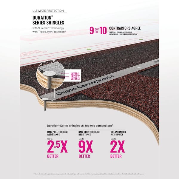 Owens Corning Trudefinition Duration Ar Desert Tan Laminate Architectural Roofing Shingles 33 3 Sq Ft Per Bundle Td11 The Home Depot