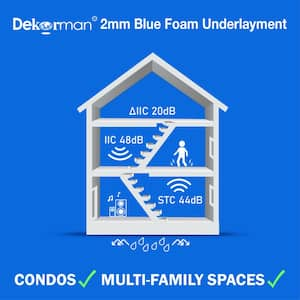 Laminate Flooring Blue Foam Underlayment 3.6 ft W x 27.9 ft L x 2 mm T (100 sq.ft/roll)