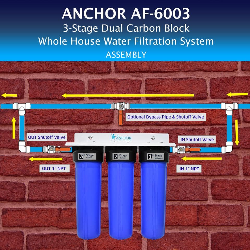 AF-6003 - 3-Stage Sediment and Dual Carbon Block Whole House Water Filtration System